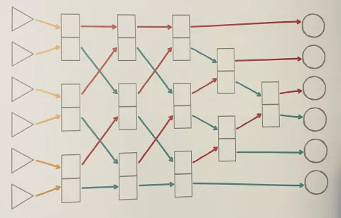 Sortiernetzwerk Plan